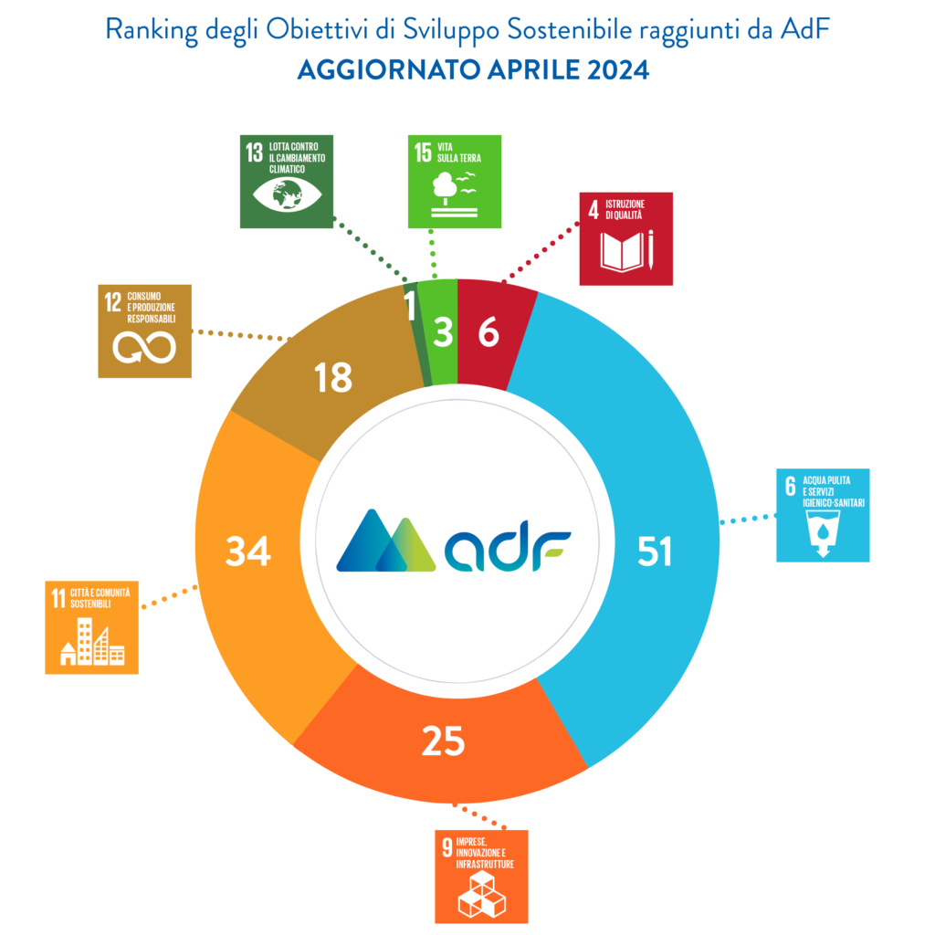 Ranking obiettivi di sviluppo sostenibile raggiunti