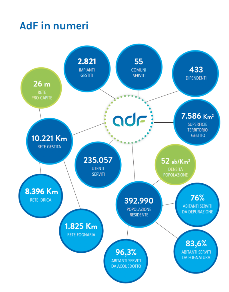 Grafico con informazioni sui numeri di AdF