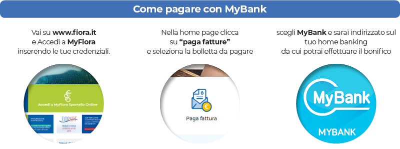 Procedura di pagamento con MyBank